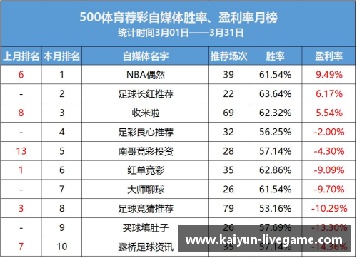 NBA盘路走势详解：分析胜率、大小分及胜分差的变化