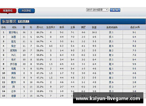 NBA赛季排名：最新战绩、球队动态与明星表现全面解析