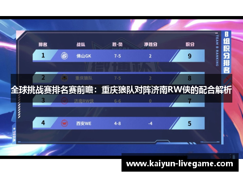 全球挑战赛排名赛前瞻：重庆狼队对阵济南RW侠的配合解析